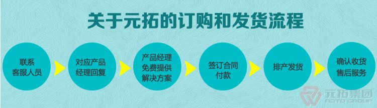 高品質(zhì)腳手架扣件，沖壓腳手架扣件，固定扣件 元拓集團(tuán)購(gòu)物流程